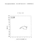 VEHICLE SEAT AND VEHICLE SEAT EVALUATION METHOD diagram and image