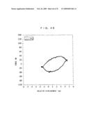 VEHICLE SEAT AND VEHICLE SEAT EVALUATION METHOD diagram and image