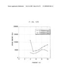 VEHICLE SEAT AND VEHICLE SEAT EVALUATION METHOD diagram and image