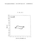 VEHICLE SEAT AND VEHICLE SEAT EVALUATION METHOD diagram and image