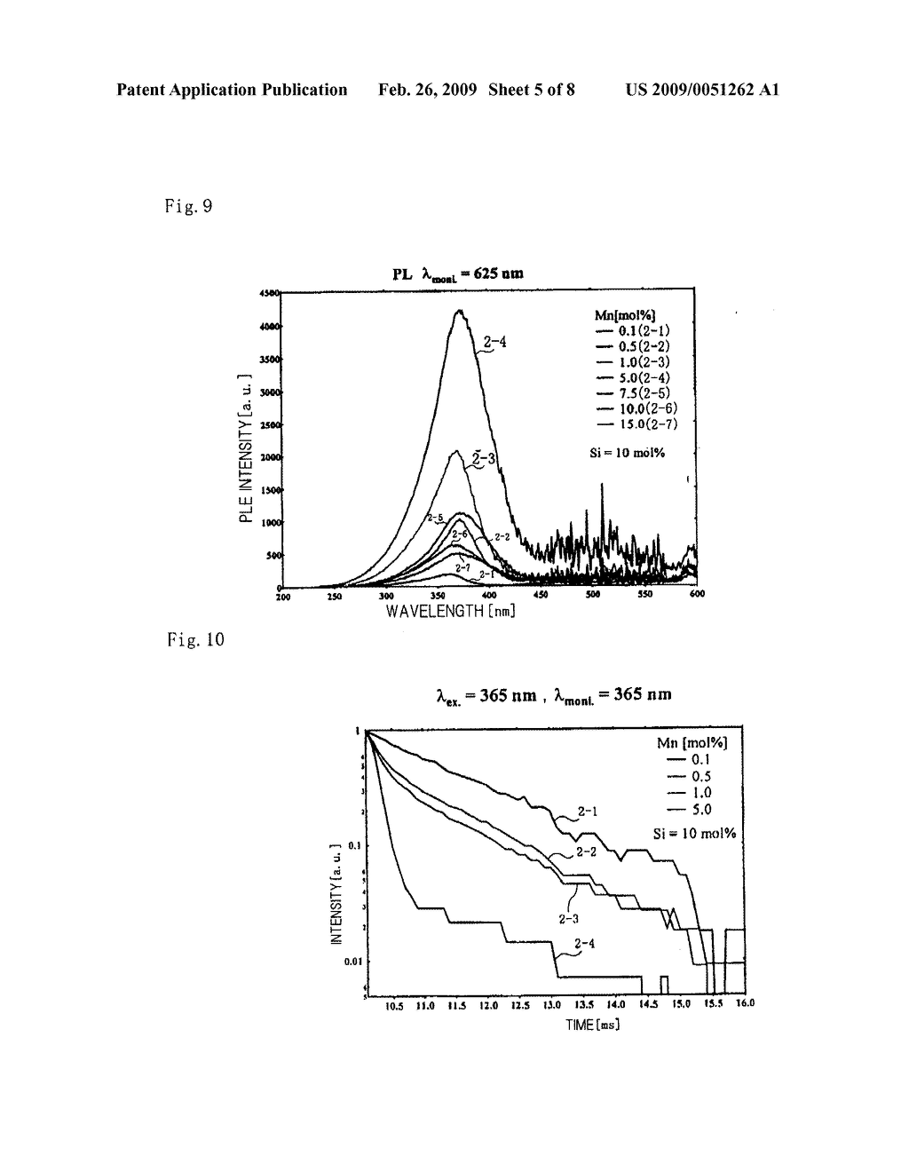 FLUORESCENT SUBSTANCE AND LIGHT EMITTING DEVICE USING THE SAME - diagram, schematic, and image 06