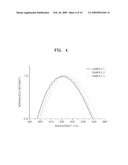 (OXY) NITRIDE PHOSPHOR, WHITE LIGHT-EMITTING DEVICE INCLUDING THE (OXY) NITRIDE PHOSPHOR, METHOD OF PREPARING PHOSPHOR, AND NITRIDE PHOSPHOR PREPARED BY THE METHOD diagram and image