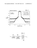 Large-Dynamic-Range Lookup Table for a Transmitter Predistorter and System and Method Employing the Same diagram and image