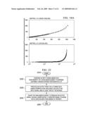 Large-Dynamic-Range Lookup Table for a Transmitter Predistorter and System and Method Employing the Same diagram and image