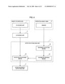 Detection Stabilizing System for RFID System, Detection Stabilizing Method, and Program for Stabilizing Detection diagram and image