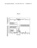 Detection Stabilizing System for RFID System, Detection Stabilizing Method, and Program for Stabilizing Detection diagram and image