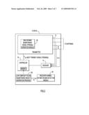 Low Complexity Blind Beamforming Weight Estimation diagram and image