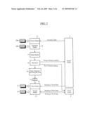 IMAGE PROCESSING DEVICE diagram and image