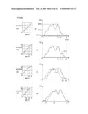 MOVING IMAGE PLAYBACK APPARATUS AND TONE CORRECTING APPARATUS diagram and image