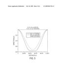 MEMBRANE STIFFENER FOR ELECTROSTATIC INKJET ACTUATOR diagram and image