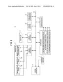 Imaging apparatus and imaging method diagram and image