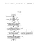 Imaging apparatus and imaging method diagram and image