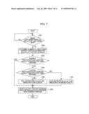 Imaging apparatus and imaging method diagram and image