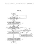 Imaging apparatus and imaging method diagram and image