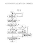 Imaging apparatus and imaging method diagram and image