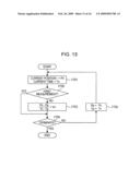 Imaging apparatus and imaging method diagram and image