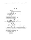 Imaging apparatus and imaging method diagram and image