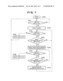 IMAGE CAPTURING APPARATUS, ITS CONTROLLING METHOD, AND PROGRAM diagram and image