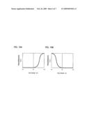 LIQUID CRYSTAL DISPLAY diagram and image