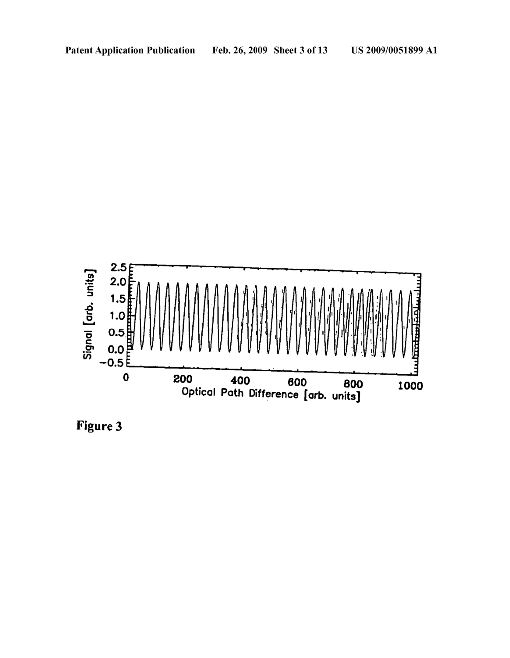 DOPPLER ASYMMETRIC SPATIAL HETERODYNE SPECTROSCOPY - diagram, schematic, and image 04