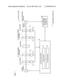 Measuring Apparatus, Measuring Method, and Characteristic Measurement Unit diagram and image