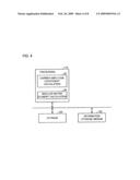 Measuring Apparatus, Measuring Method, and Characteristic Measurement Unit diagram and image