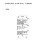 Measuring Apparatus, Measuring Method, and Characteristic Measurement Unit diagram and image