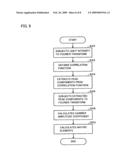 Measuring Apparatus, Measuring Method, and Characteristic Measurement Unit diagram and image