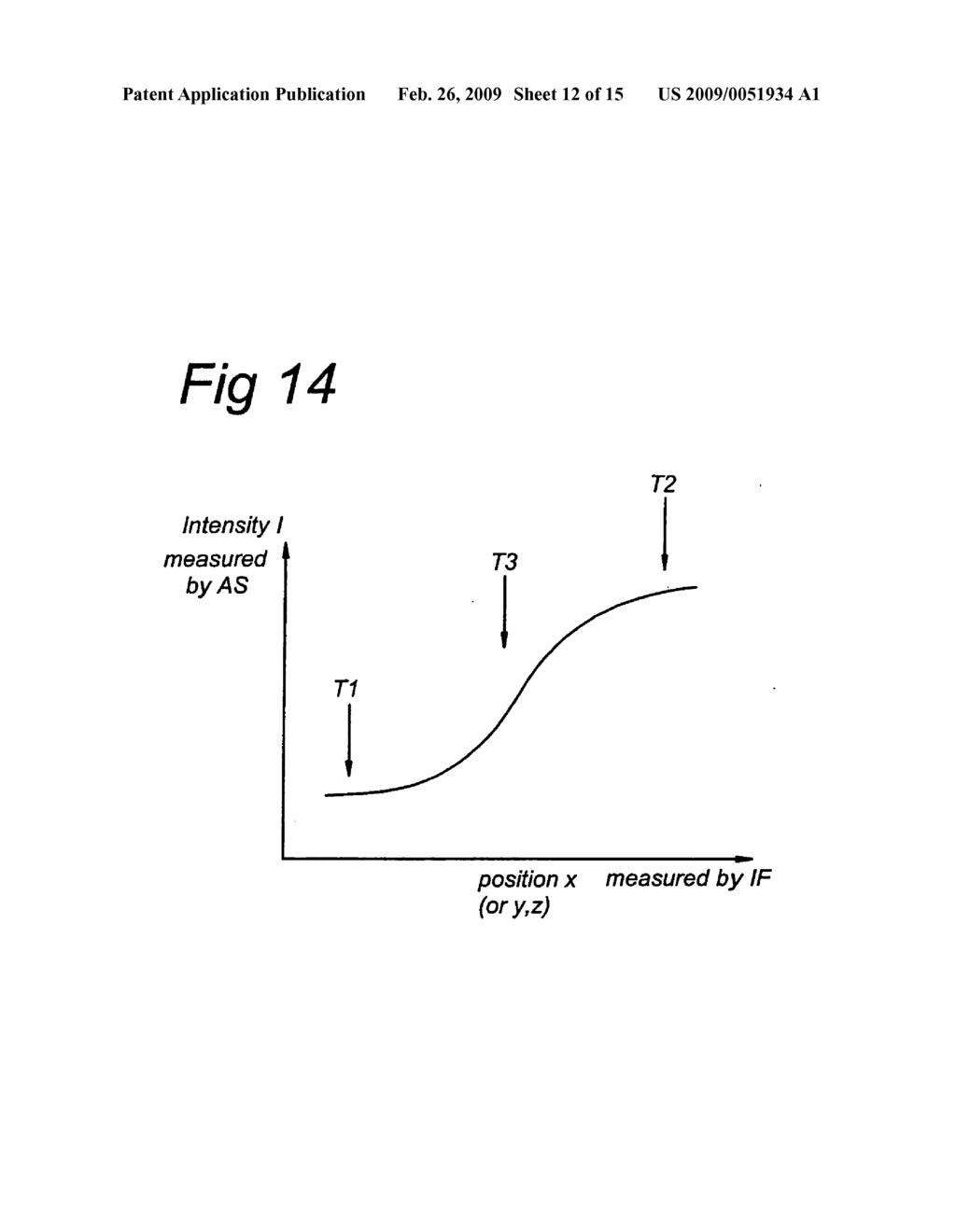 Method and apparatus for vibration detection and vibration analysis, and lithographic apparatus equipped with such an apparatus - diagram, schematic, and image 13