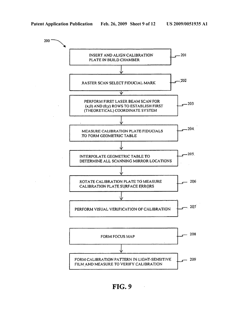 Automatic Geometric Calibration Using Laser Scanning Reflectometry - diagram, schematic, and image 10