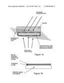 Security Holograms diagram and image