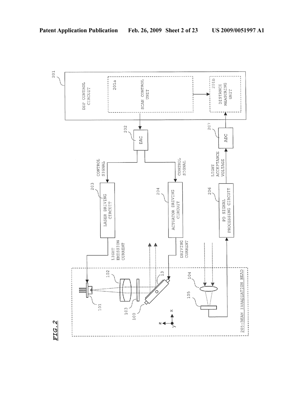 LASER RADAR AND BEAM IRRADIATION APPARATUS THEREFOR - diagram, schematic, and image 03