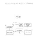 THIN-FILM MAGNETIC HEAD HAVING CPP STRUCTURE MAGNETO-RESISTIVE EFFECT DEVICE AND HARD DISK SYSTEM diagram and image