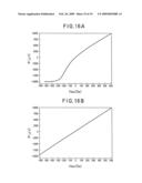 THIN-FILM MAGNETIC HEAD HAVING CPP STRUCTURE MAGNETO-RESISTIVE EFFECT DEVICE AND HARD DISK SYSTEM diagram and image