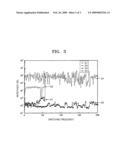 Resistive random access memory device diagram and image