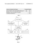 TRAFFIC INDEPENDENT SURVIVABILITY ANALYSIS diagram and image