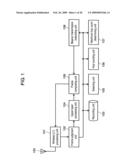 COMMUNICATION METHOD AND WIRELESS COMMUNICATION DEVICE diagram and image