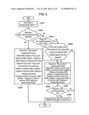 COMMUNICATION METHOD AND WIRELESS COMMUNICATION DEVICE diagram and image