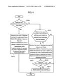 COMMUNICATION METHOD AND WIRELESS COMMUNICATION DEVICE diagram and image