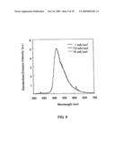 Organic laser apparatus diagram and image