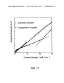 Organic laser apparatus diagram and image