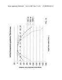 SENSOR FOR THERMAL ANALYSIS AND SYSTEMS INCLUDING SAME diagram and image