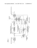 ENCODING DEVICE AND DYNAMIC IMAGE RECORDING SYSTEM USING THE ENCODING DEVICE diagram and image