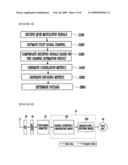 DECODING APPARATUS AND DECODING METHOD diagram and image