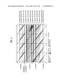 DIGITAL BROADCASTING SYSTEM AND METHOD OF PROCESSING DATA IN DIGITAL BROADCASTING SYSTEM diagram and image