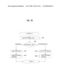 DIGITAL BROADCASTING SYSTEM AND METHOD OF PROCESSING DATA IN DIGITAL BROADCASTING SYSTEM diagram and image