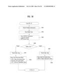 DIGITAL BROADCASTING SYSTEM AND METHOD OF PROCESSING DATA IN DIGITAL BROADCASTING SYSTEM diagram and image