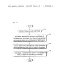 METHOD AND APPARATUS FOR MODELING ROOM IMPULSE RESPONSE diagram and image