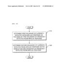 METHOD AND APPARATUS FOR MODELING ROOM IMPULSE RESPONSE diagram and image