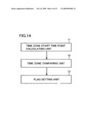 MULTIPLEXING METHOD PREVENTING OVERFLOW OF AUDIO DECODER BUFFER diagram and image